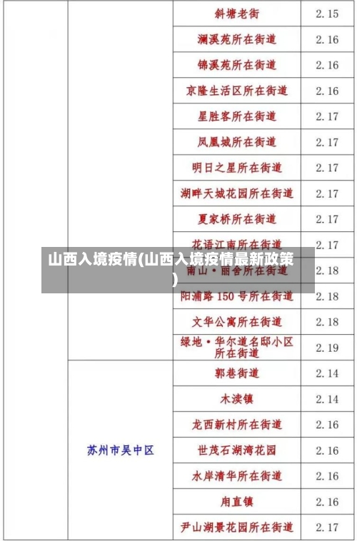 山西入境疫情(山西入境疫情最新政策)