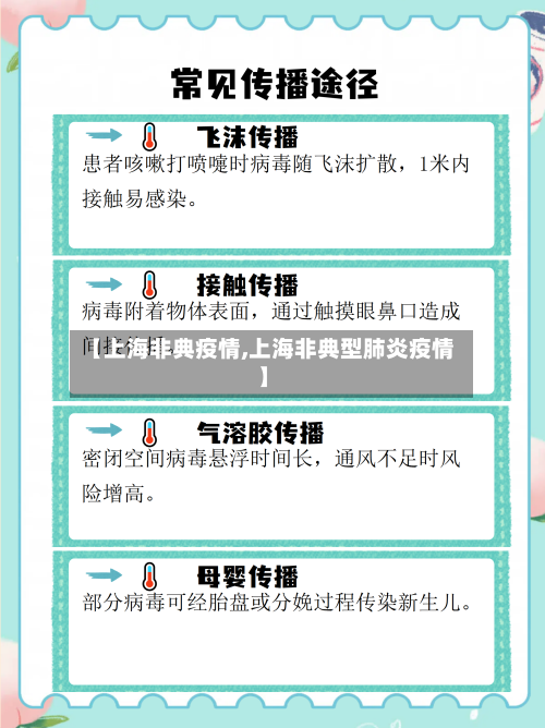 【上海非典疫情,上海非典型肺炎疫情】