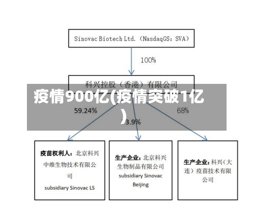 疫情900亿(疫情突破1亿)
