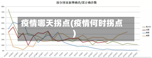 疫情哪天拐点(疫情何时拐点)