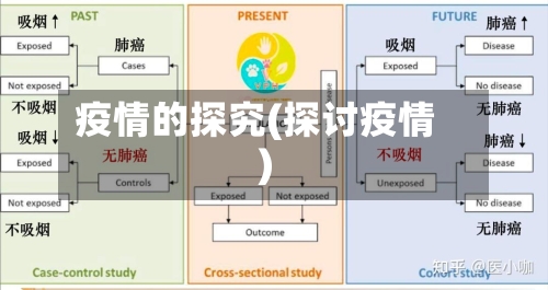 疫情的探究(探讨疫情)