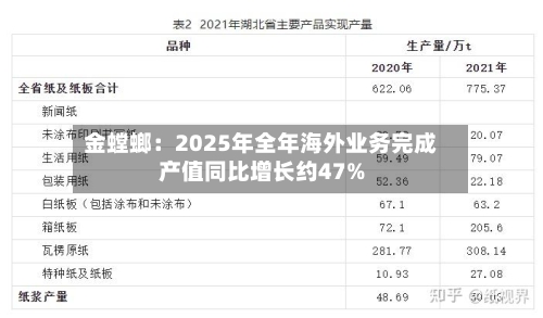 金螳螂：2025年全年海外业务完成产值同比增长约47%