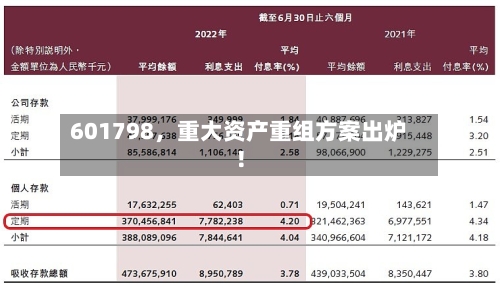 601798，重大资产重组方案出炉！