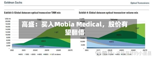 高盛：买入Mobia Medical，股价有望翻倍