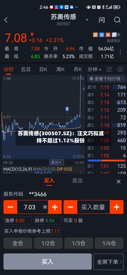 苏奥传感(300507.SZ)：汪文巧拟减持不超过1.12%股份