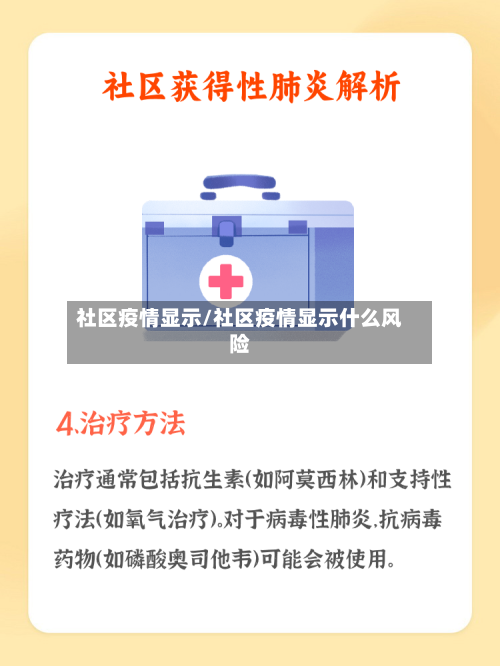 社区疫情显示/社区疫情显示什么风险