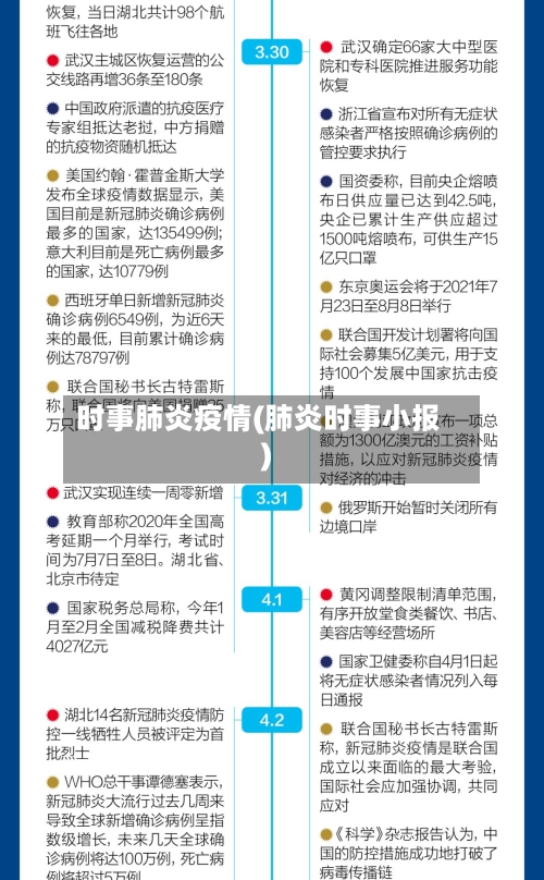 时事肺炎疫情(肺炎时事小报)