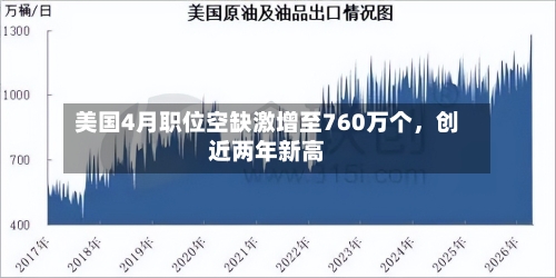 美国4月职位空缺激增至760万个，创近两年新高
