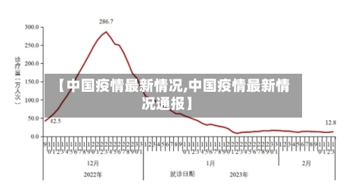 【中国疫情最新情况,中国疫情最新情况通报】