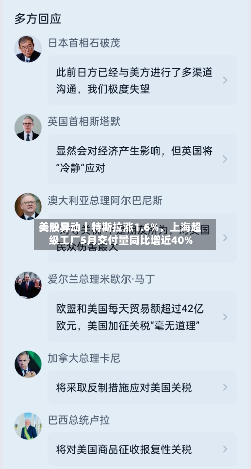 美股异动丨特斯拉涨1.6%，上海超级工厂5月交付量同比增近40%
