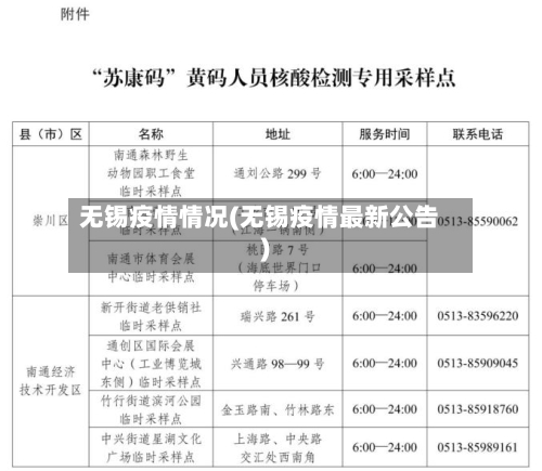 无锡疫情情况(无锡疫情最新公告)