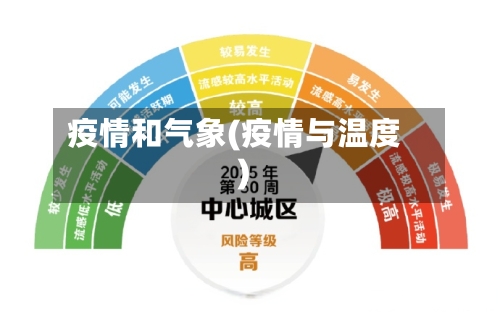 疫情和气象(疫情与温度)