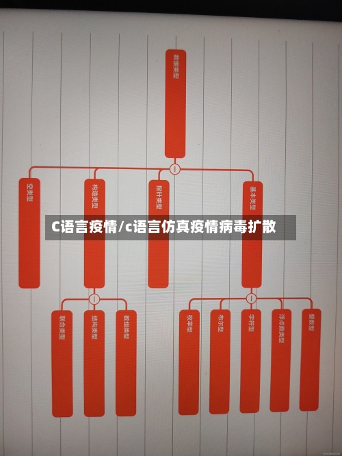 C语言疫情/c语言仿真疫情病毒扩散