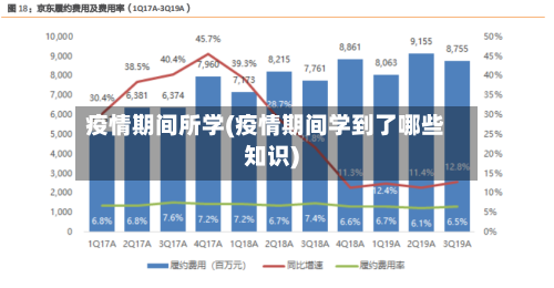 疫情期间所学(疫情期间学到了哪些知识)