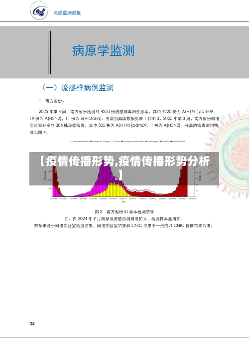 【疫情传播形势,疫情传播形势分析】