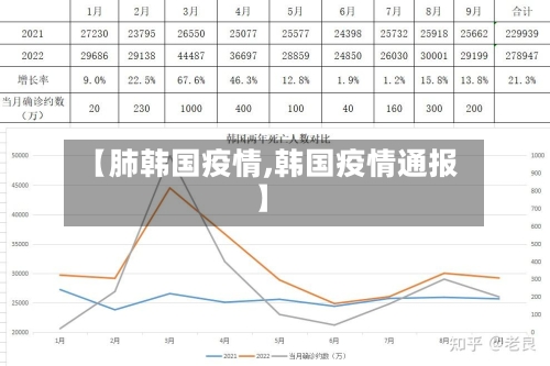 【肺韩国疫情,韩国疫情通报】