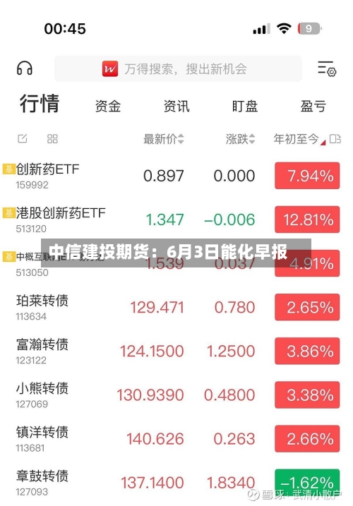 中信建投期货：6月3日能化早报