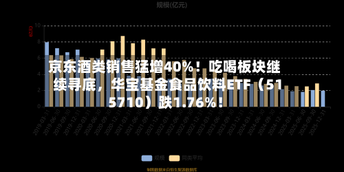 京东酒类销售猛增40%！吃喝板块继续寻底，华宝基金食品饮料ETF（515710）跌1.76%！