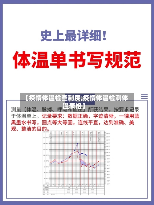 【疫情体温检查制度,疫情体温检测体温表格】