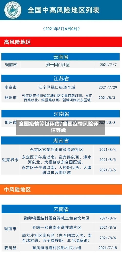 全国疫情等级评估/全国疫情风险评估等级