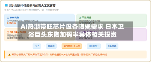 AI热潮带旺芯片设备陶瓷需求 日本卫浴巨头东陶加码半导体相关投资
