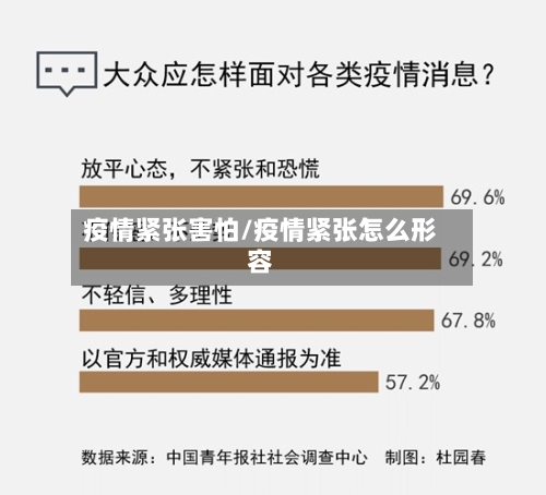疫情紧张害怕/疫情紧张怎么形容