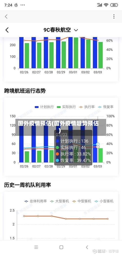 国外疫情预估(国外疫情趋势预估)