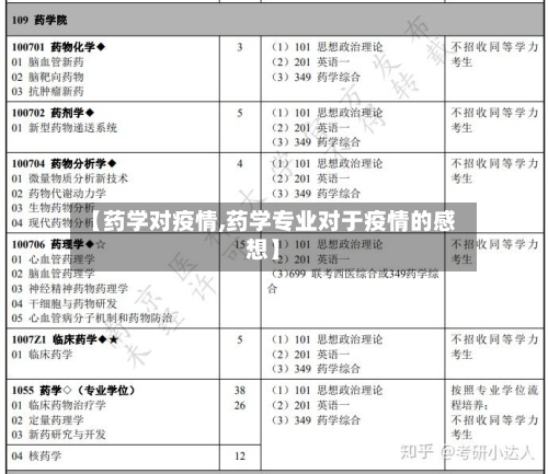 【药学对疫情,药学专业对于疫情的感想】