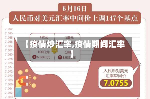 【疫情炒汇率,疫情期间汇率】