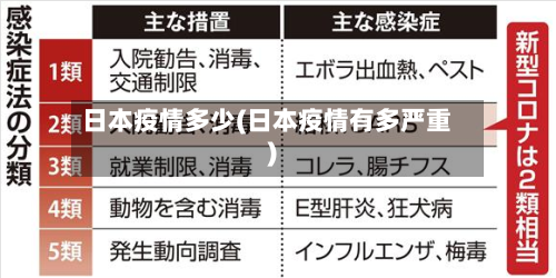日本疫情多少(日本疫情有多严重)