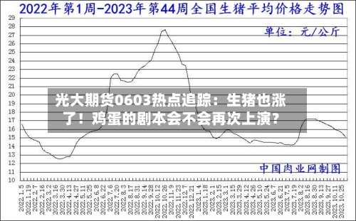 光大期货0603热点追踪：生猪也涨了！鸡蛋的剧本会不会再次上演？