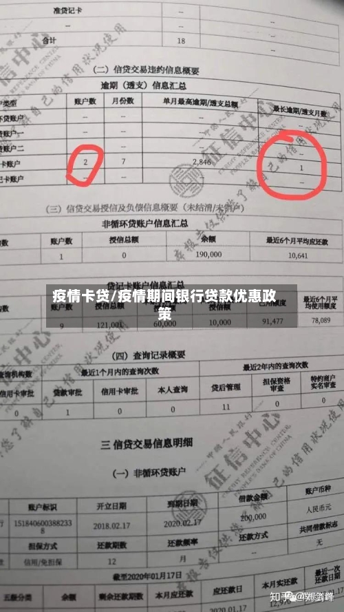 疫情卡贷/疫情期间银行贷款优惠政策