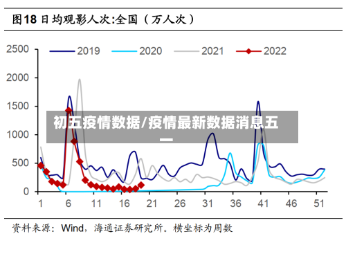 初五疫情数据/疫情最新数据消息五一