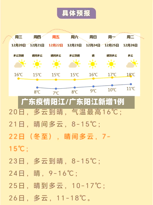 广东疫情阳江/广东阳江新增1例