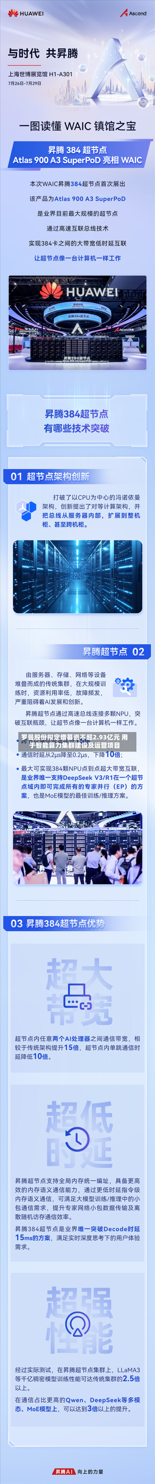 罗曼股份拟定增募资不超2.93亿元 用于智能算力集群建设及运营项目