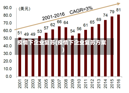 疫情下企业复苏(疫情下企业复苏方案)