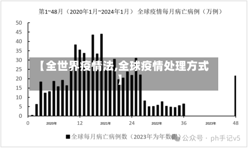 【全世界疫情法,全球疫情处理方式】