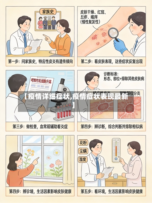 【疫情详细症状,疫情症状表现最新】