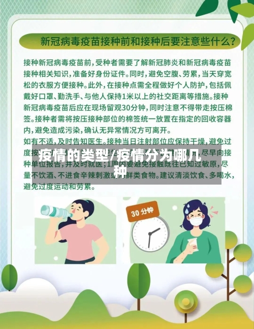 疫情的类型/疫情分为哪几种