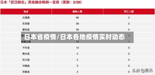 日本省疫情/日本各地疫情实时动态