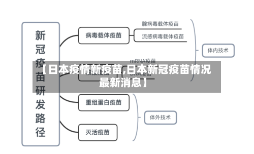 【日本疫情新疫苗,日本新冠疫苗情况 最新消息】