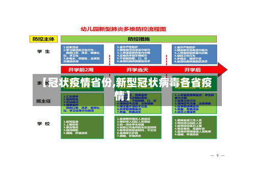 【冠状疫情省份,新型冠状病毒各省疫情】