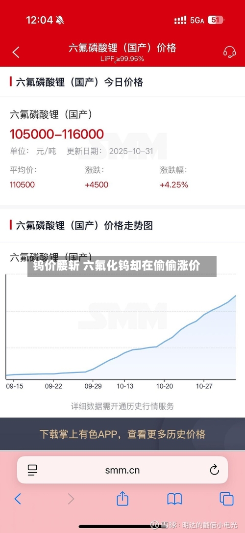 钨价腰斩 六氟化钨却在偷偷涨价