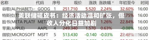 美联储褐皮书：经济活动温和扩张，但收入分化日益加剧