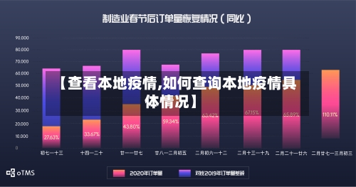 【查看本地疫情,如何查询本地疫情具体情况】