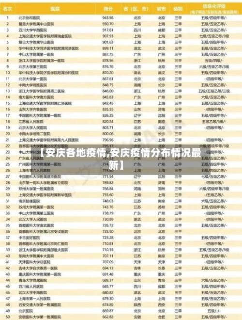 【安庆各地疫情,安庆疫情分布情况最新】