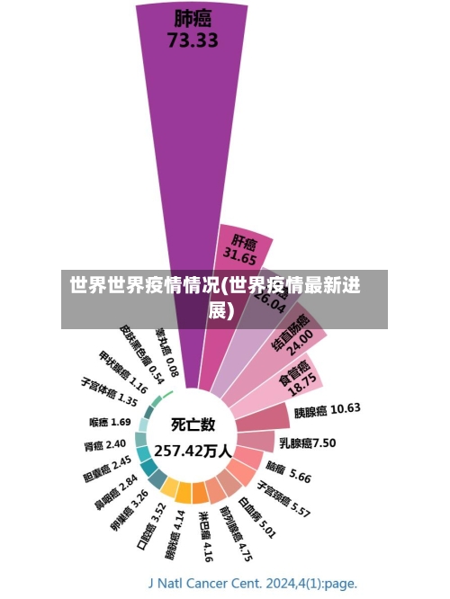 世界世界疫情情况(世界疫情最新进展)