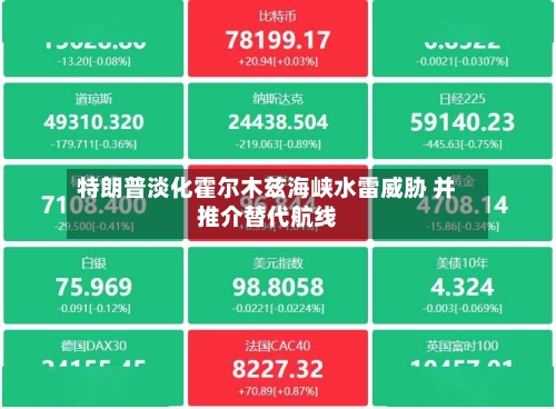 特朗普淡化霍尔木兹海峡水雷威胁 并推介替代航线
