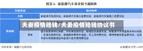 夫妻疫情赔钱/夫妻疫情赔钱协议书
