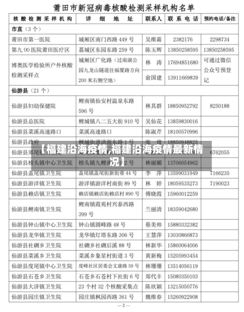 【福建沿海疫情,福建沿海疫情最新情况】